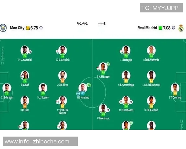 焦点对决皇马曼城数据解析哈兰德欧冠对西甲球队全进球记录揭秘